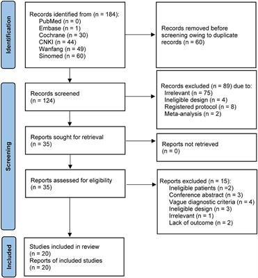 Patient's care bundle benefits to prevent stroke associated pneumonia: A meta-analysis with trial sequential analysis